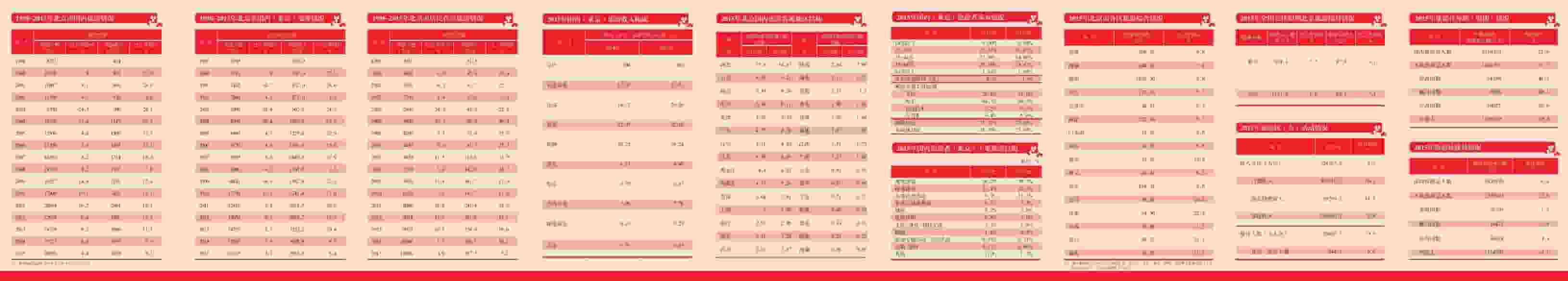 2016年北京旅游统计便览