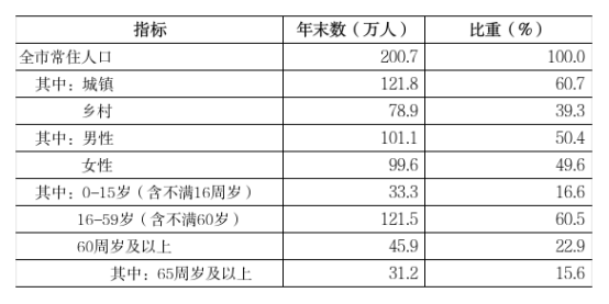 2024年三门峡统计公报453.png 2024年三门峡统计公报453.png