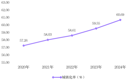 2024年三门峡统计公报481.png 2024年三门峡统计公报481.png