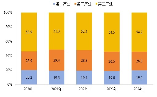 2024年玉林市国民经济和社会发展统计公报2.jpg