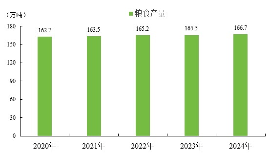 2024年玉林市国民经济和社会发展统计公报3.jpg