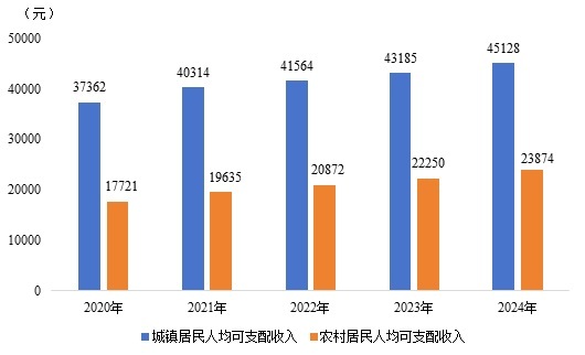 2024年玉林市国民经济和社会发展统计公报5.jpg